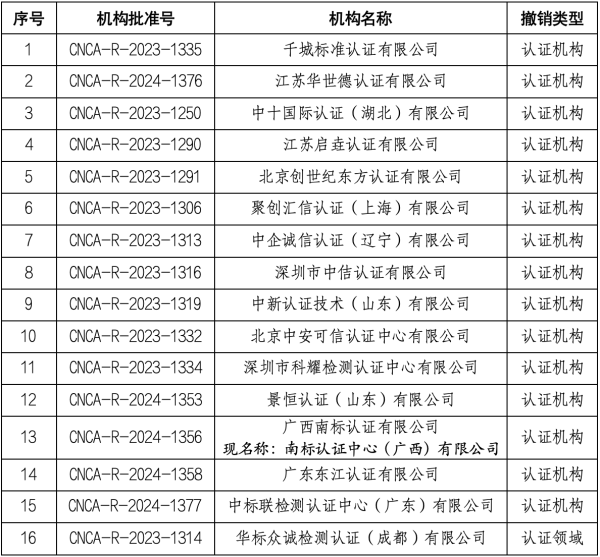 中国股票配资 中共中央批准：陈杰同志任上海市委常委