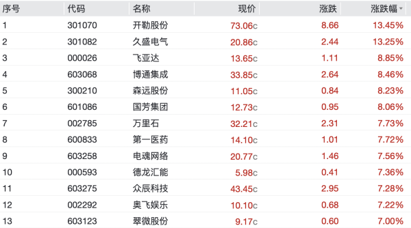 配资开户流程 美股开盘丨三大指数集体低开 能源股走高