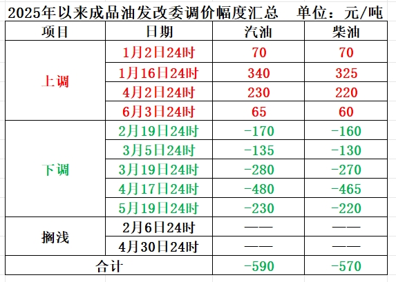 股市配资行情 明晚，油价可能要涨了