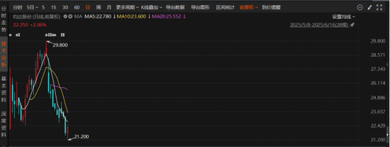 全国10大股票配资平台 港股破发的钧达股份：专业化路线难敌一体化冲击